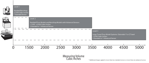 Hardware maintenance chart
